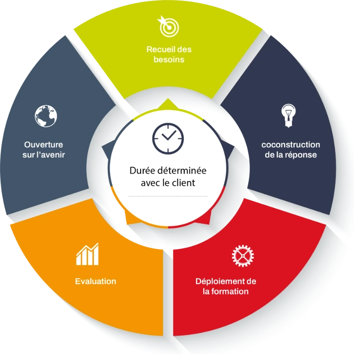 formation-authentic-group