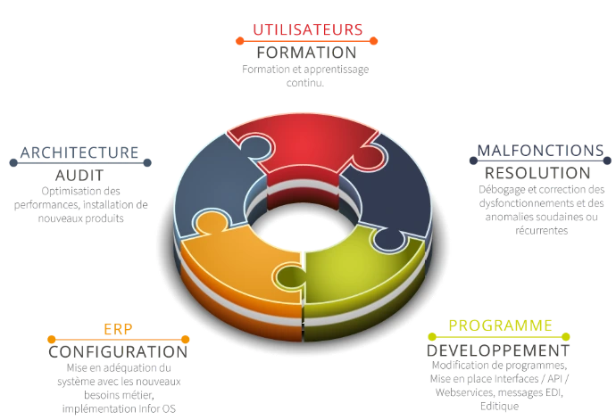 support-myCOD-authentic-group