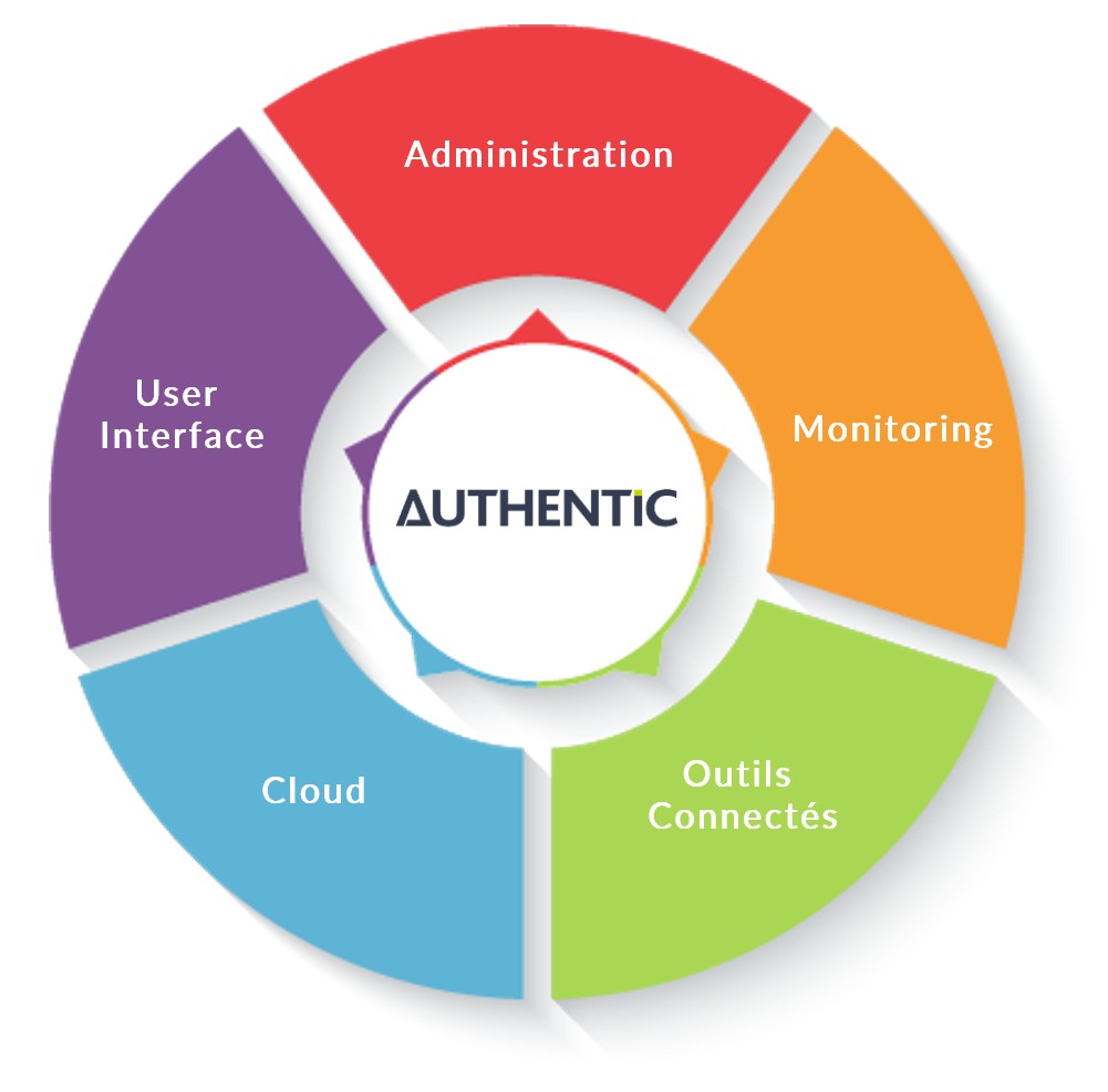 Autentic Support Service Services Managés | Authentic Group