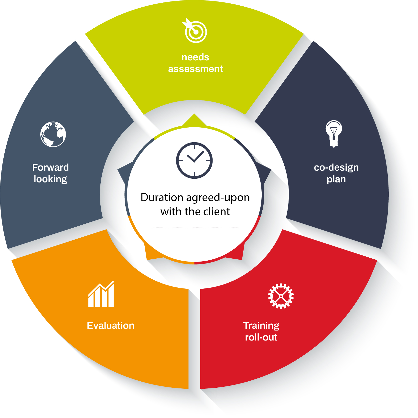 Authentic_cycle_formation_gb