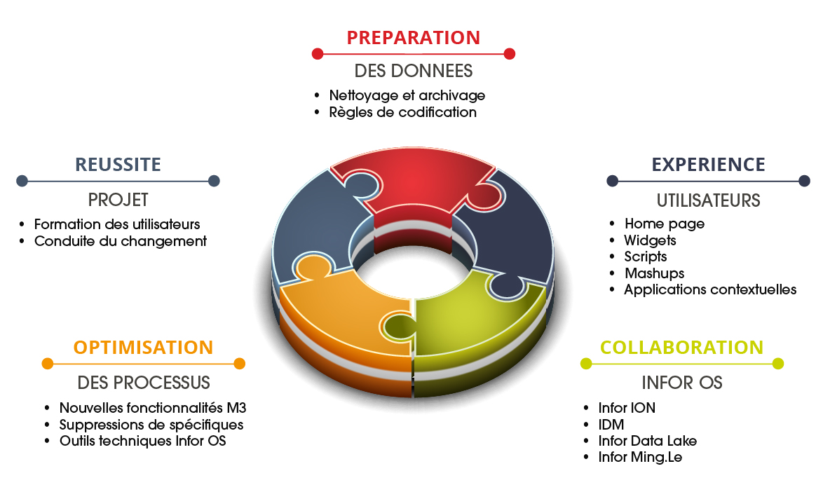 Authentic-schema_migration_cloud