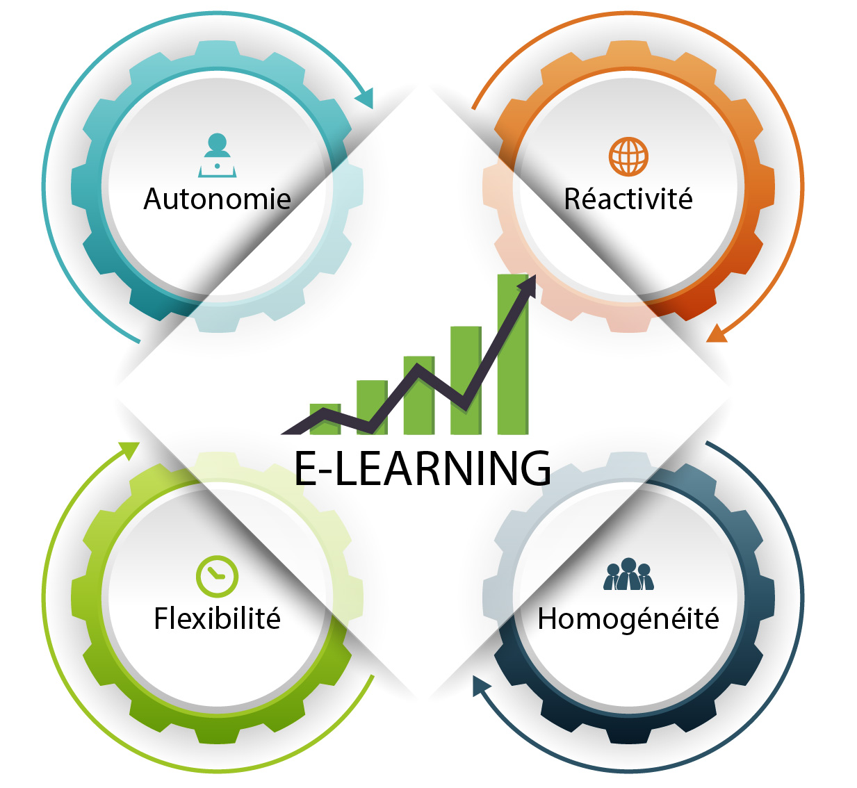 Authentic-avantage-elearning